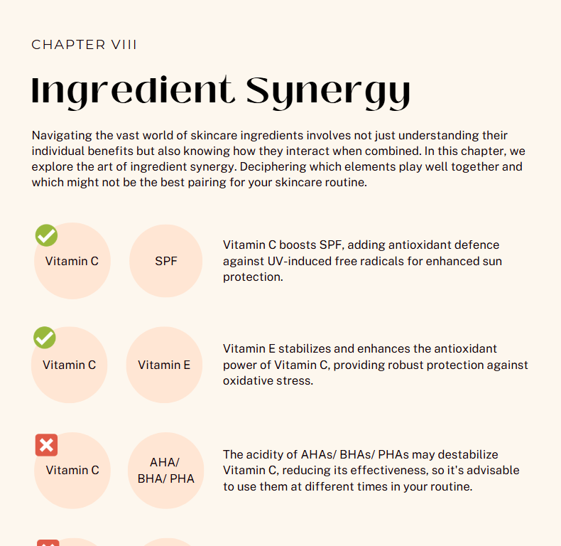 Visual guide showing which skincare ingredients pair well together, including combinations like Vitamin C with SPF and Vitamin E, and a warning against mixing Vitamin C with acids like AHA, BHA, or PHA.